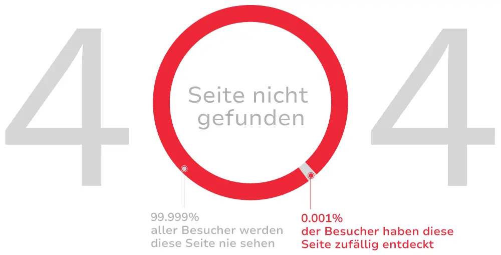 404 Seite nicht gefunden